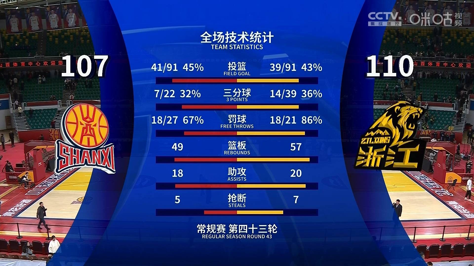 爱游戏网页国际比赛日CBA常规赛焦点战；波特兰开拓者刷新队史纪录；气氛紧张；团队化学反应显著的简单介绍