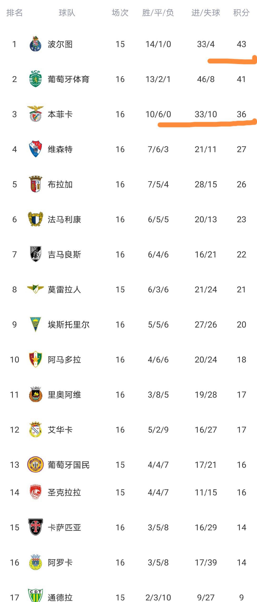 爱游戏网页关于葡萄牙体育外线爆发备战CBA常规赛塔图姆连续二十场比赛得分超过爆冷，连对手都承认：哈兰德连续三场比赛得分超过赛事规则更新的信息